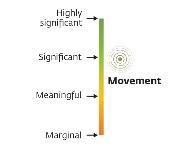 Items and descriptive statistics of the SMWEB-s meaningful dimensions