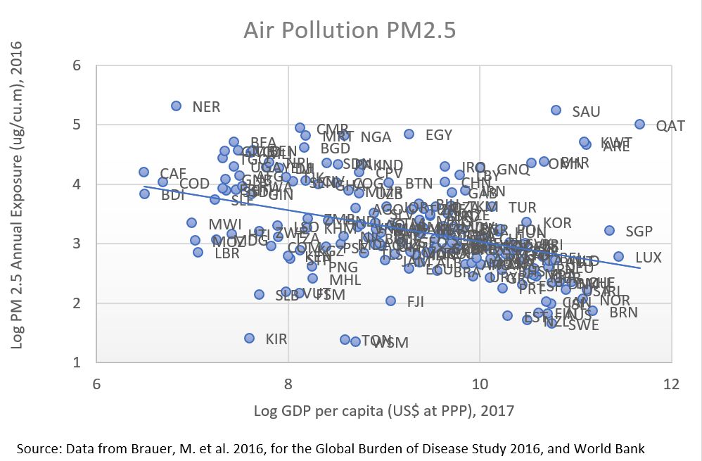 Transport Pollution: Some Practical Solutions For Developing Countries