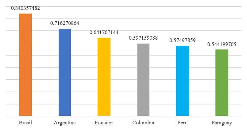 Account owenrship in Argentina (2011-2021)