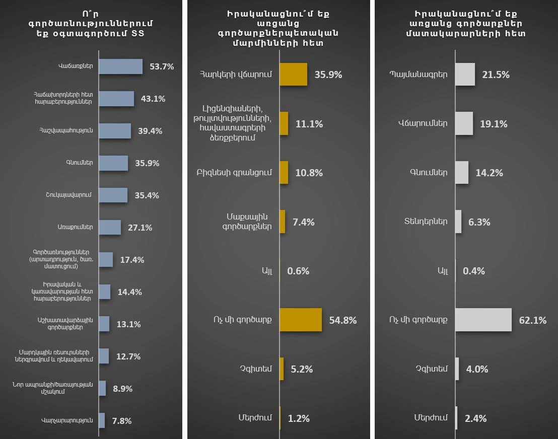 Armenia ICT Blog Chart#3