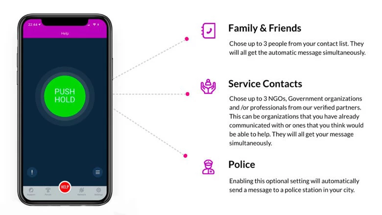 SafeYou app explanation slide