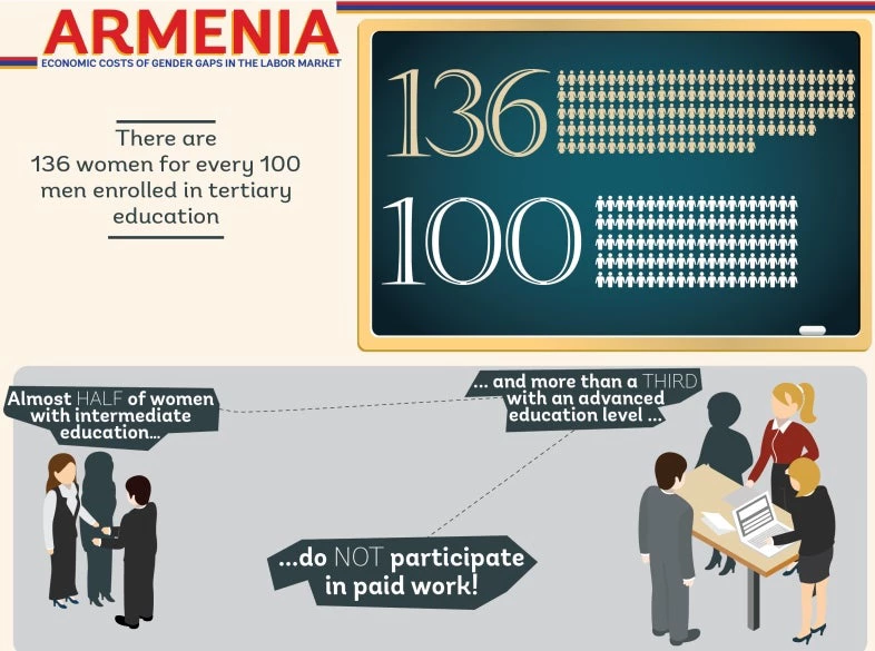 Growing the ?economic pie? in Armenia