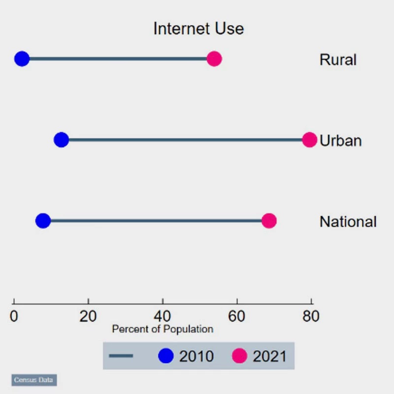 Author?s charts, based on 2021 Census data