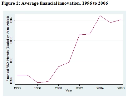 Financial Innovation figure 2