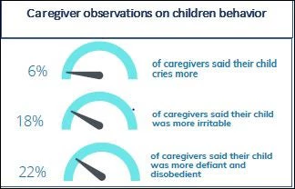 behavior impacts