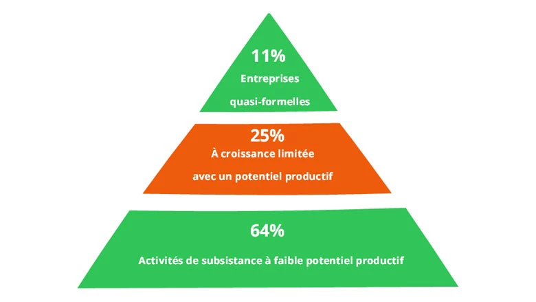 Des étals des marchés aux ateliers de mécanique : améliorer l'emploi des jeunes urbains en Côte d'Ivoire