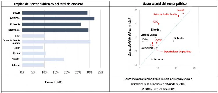 Empleo y gasto salarial del sector público