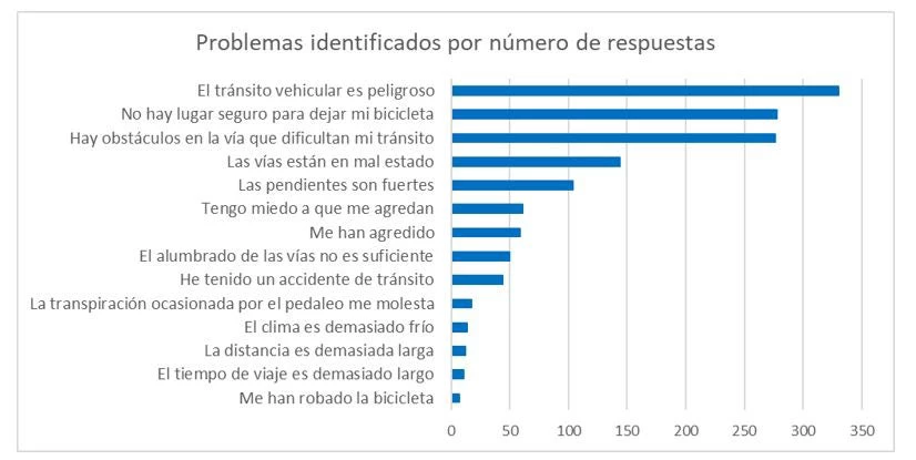 Imagen 2: Blog: La crisis sanitaria ¿oportunidad para desarrollar el ciclismo urbano en la paz?