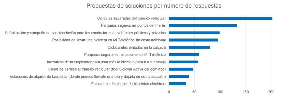 Imagen 3: Blog: La crisis sanitaria ¿oportunidad para desarrollar el ciclismo urbano en la paz?