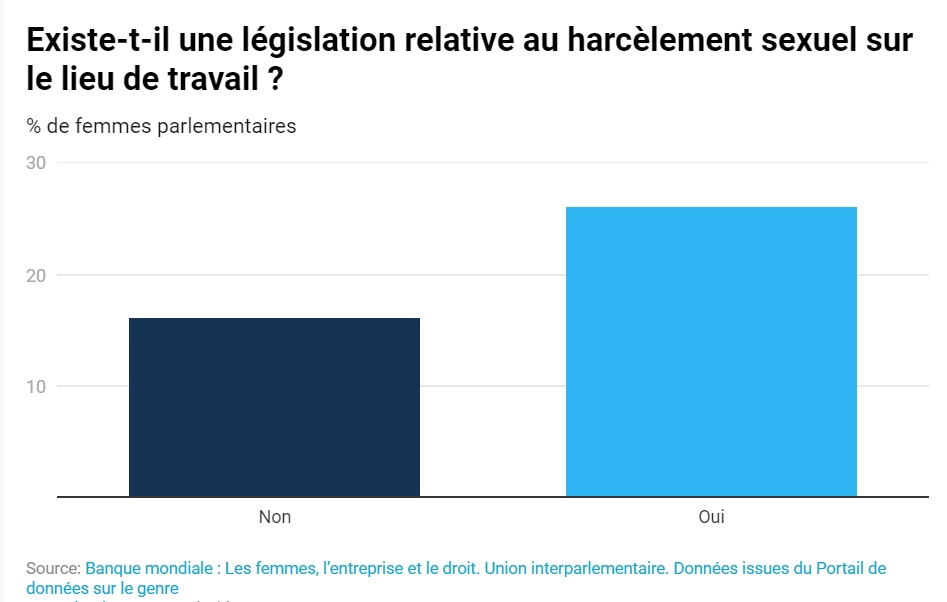 Analyse des liens entre démocratie et émancipation économique des femmes