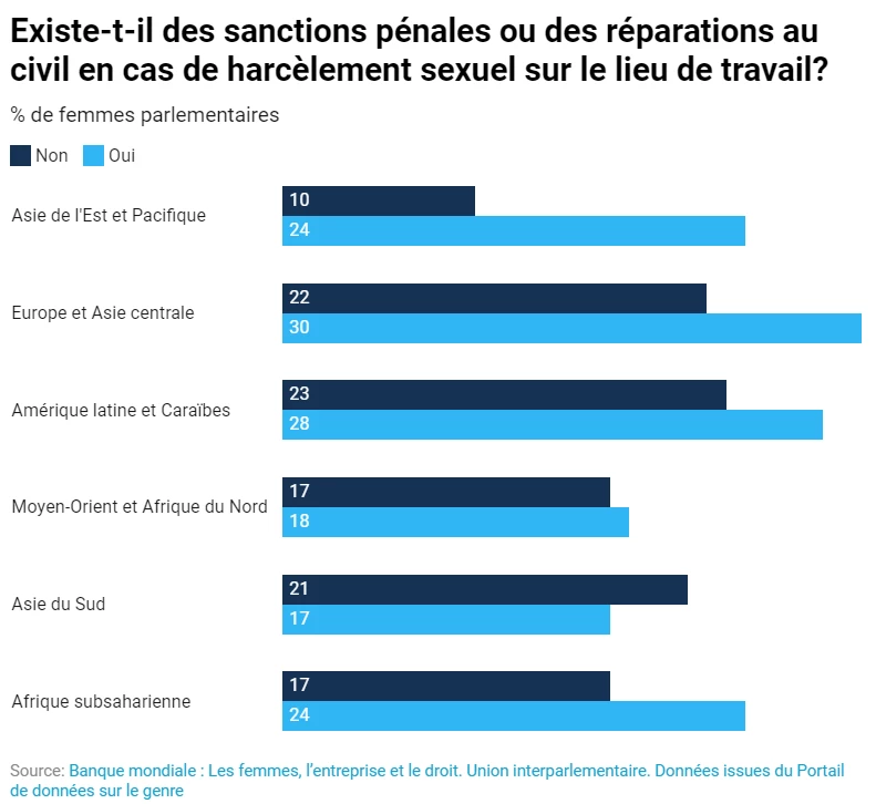 Analyse des liens entre démocratie et émancipation économique des femmes