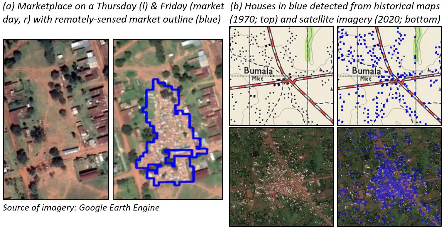 Maps of village markets