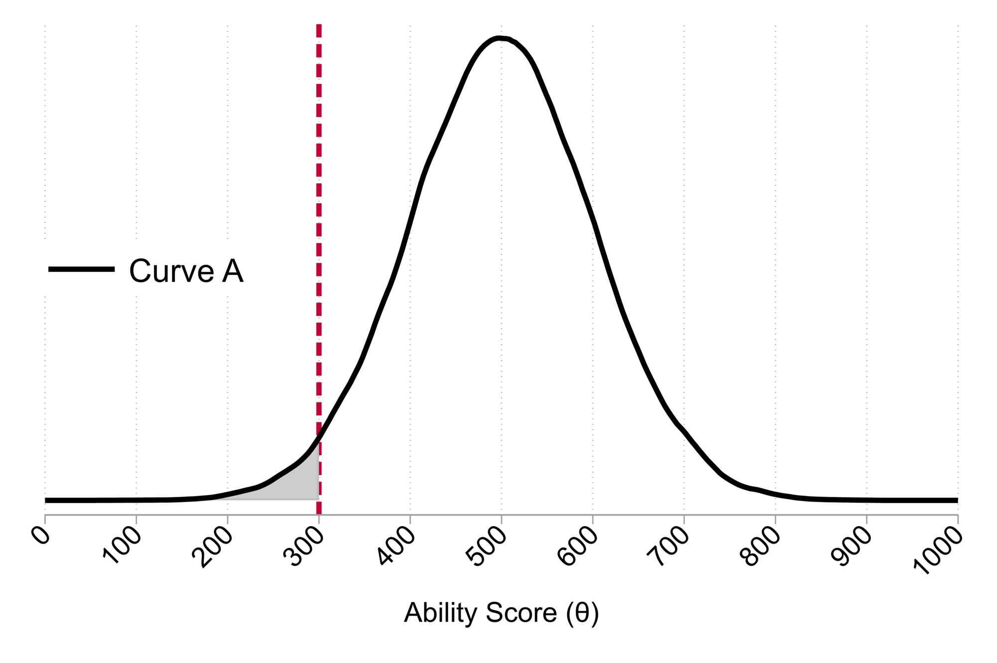 Opinion  Why We Should Stop Grading Students on a Curve - The New
