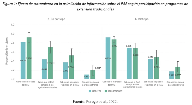 Gráfica de Guatemala sobre el PAE (Progama de Alimetnación Escolar)