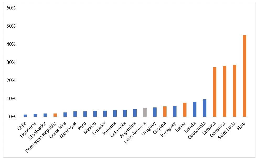 Share of population that are unsure about or do not plan to be vaccinated against COVID-19 (among the unvaccinated population) (Nov ? Dec 2021)