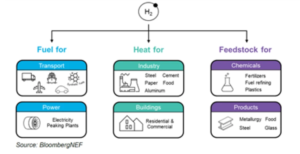 BloombergNEF