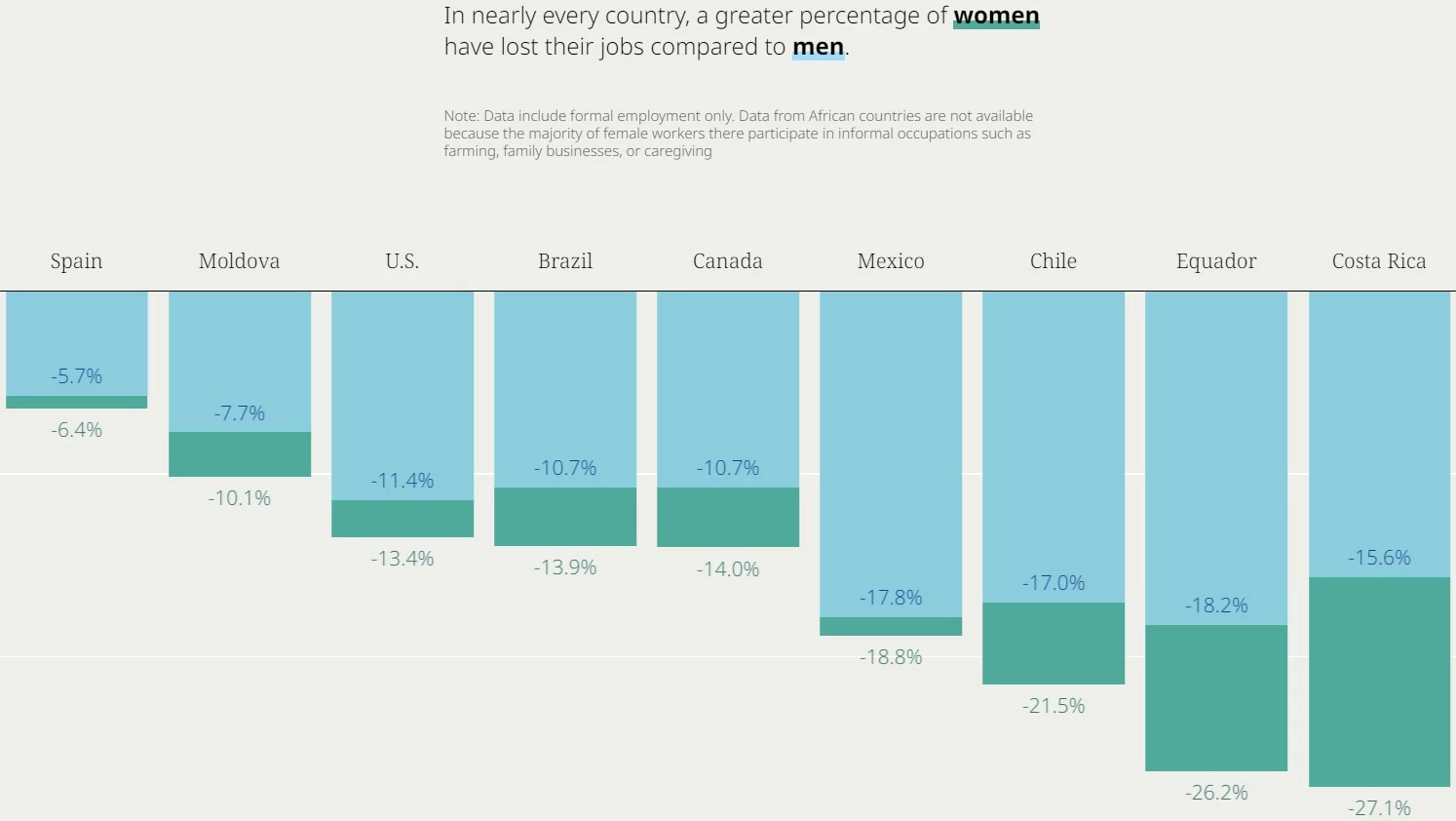 Bill and Melinda Gates Foundation Gender Equality COVID-19 Data