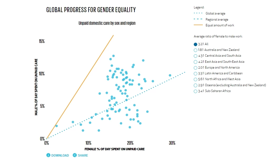 Bill and Melinda Gates Foundation 2020 Goalkeepers Report