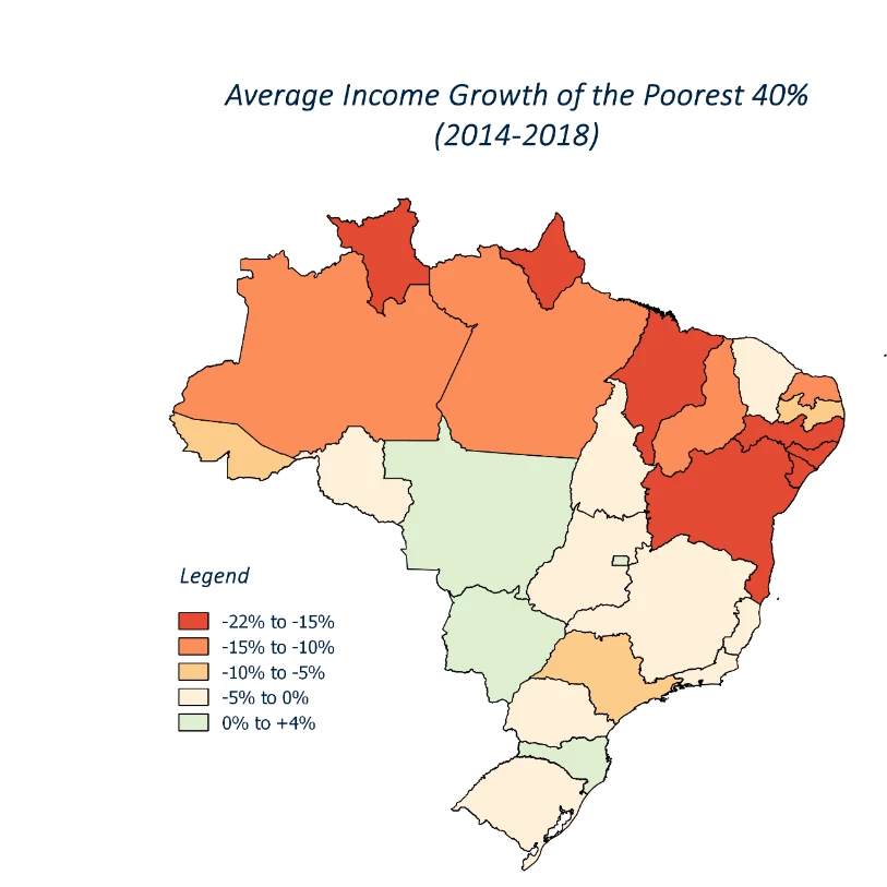In real terms, the poorest 40 percent in almost every Brazilian state had lower income in 2018 than in 2014 