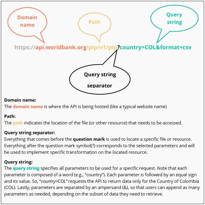 Breaking down a URL