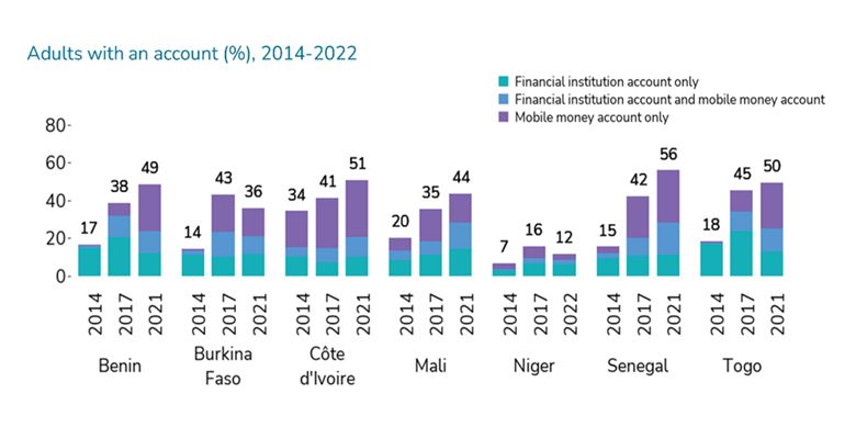 Burkina Faso: When the Public Treasury Enters the Age of Digital Payments