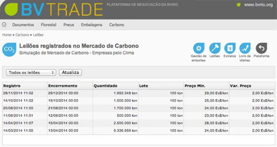 Bidding platform for ETS simulation. BVRio