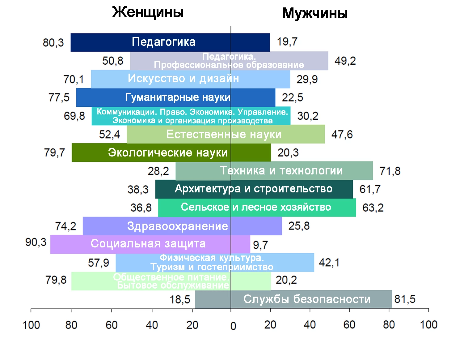 Действительно ли Беларусь достигла успехов в обеспечении гендерного  равенства?