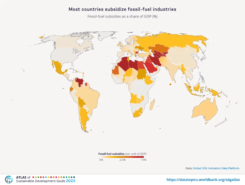 Fossil-fuel subsidies as a share of GDP (%)