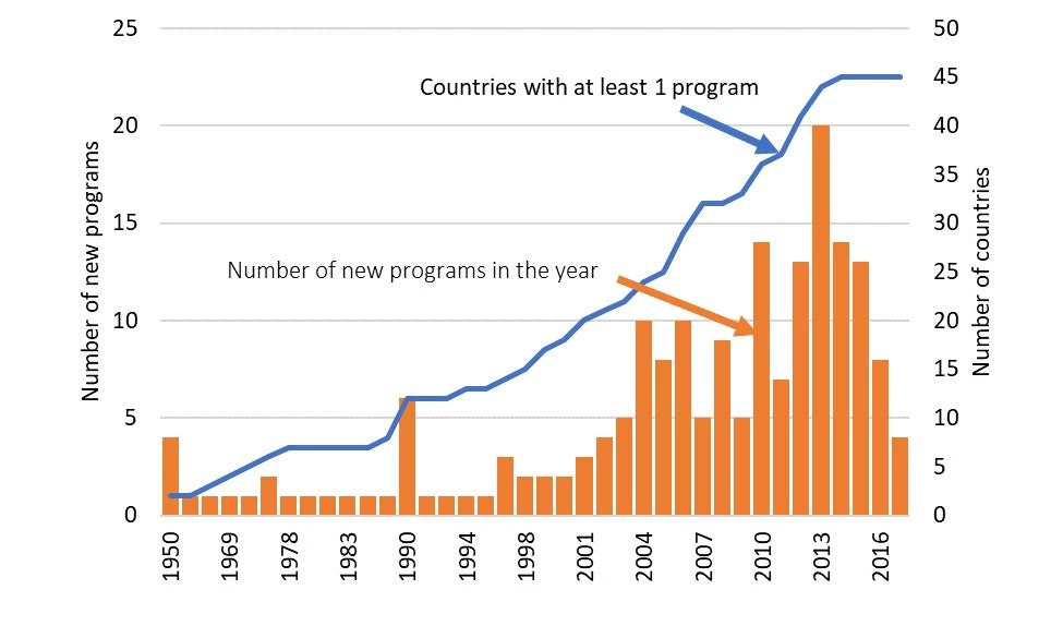 Establishment of Social Safety Nets in Sub-Saharan Africa