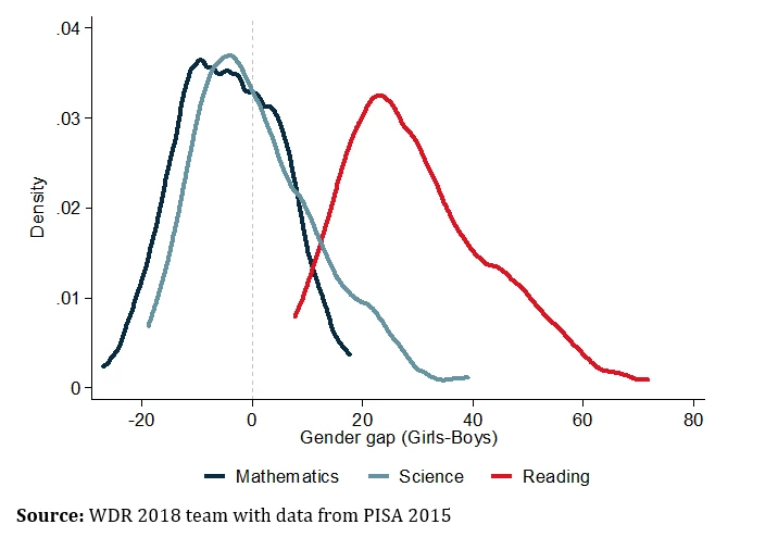 Are girls smarter than boys?