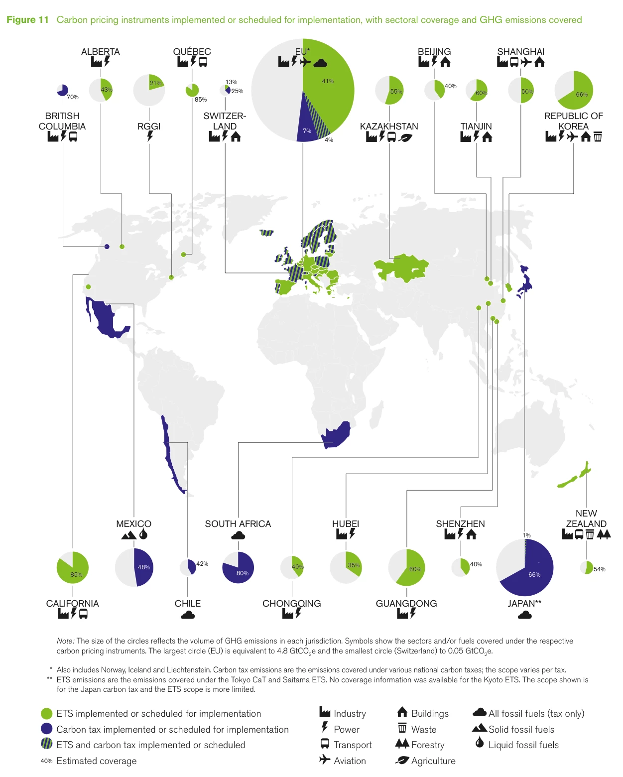 Can we reduce emissions without hurting jobs or companies' financial  performance? - OECD