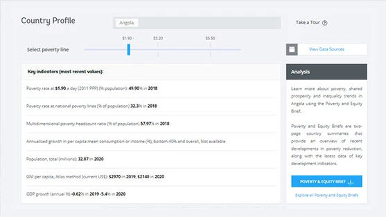 screenshot of the Poverty and Inequality Platofrm's Country Profile Page