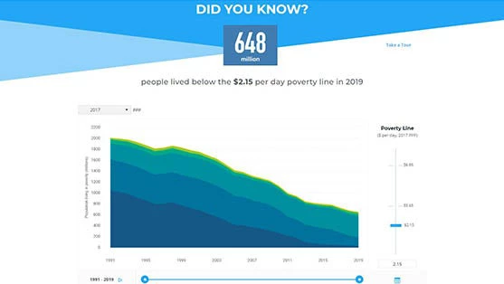 Screenshot of the Poverty and Inequality Platform's homepage