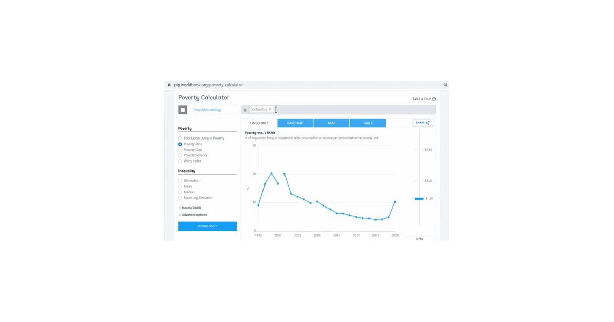 How to use PIP’s Poverty Calculator page