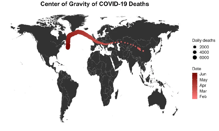 The Centre of Gravity of the COVID-19 Pandemic 