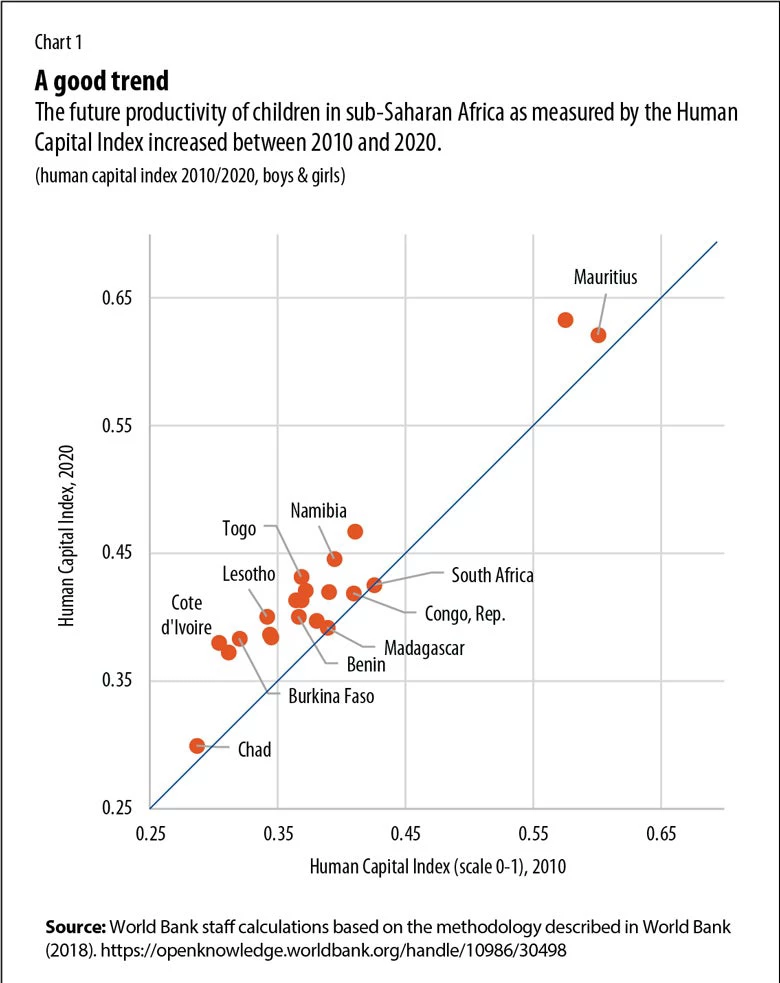 Chart 1 - A Good Trend