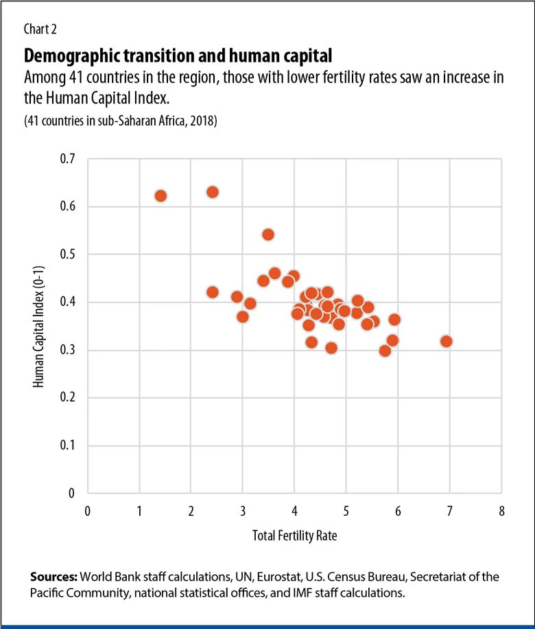 Chart 2 - Demographic Transition and Human Capital