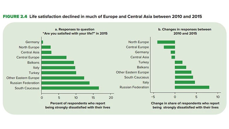 ECA Economic Update