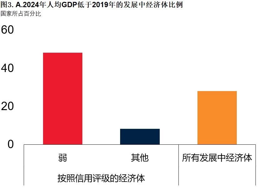 ?3.A.2024???GDP??2019??????????