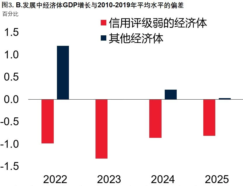 ?3.B.??????GDP???2010-2019????????