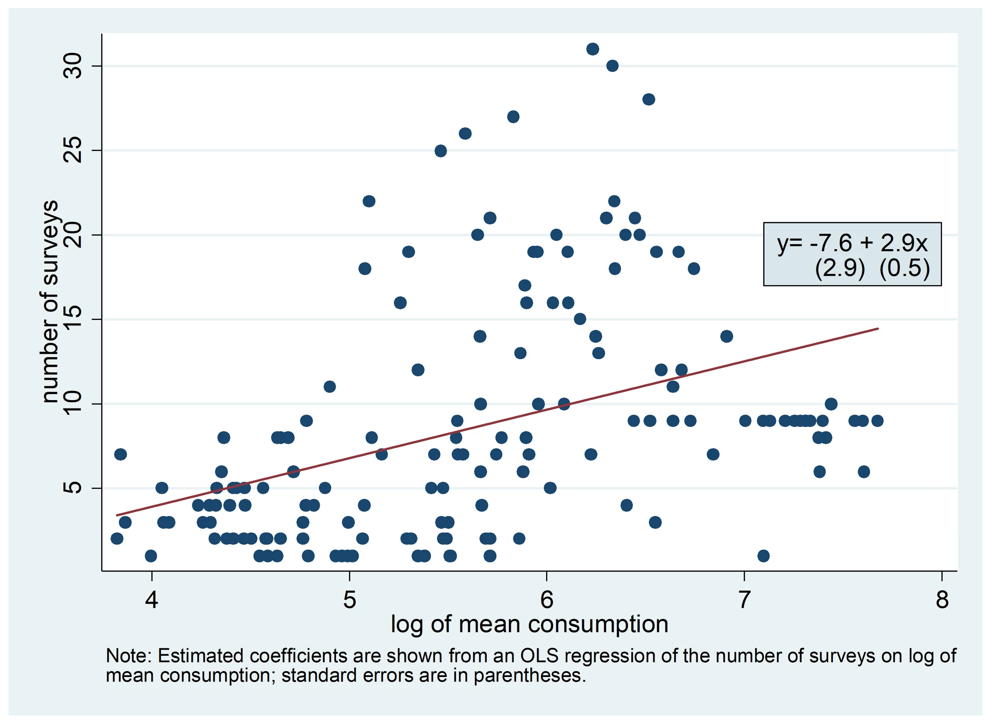 GDP in pre-pandemic