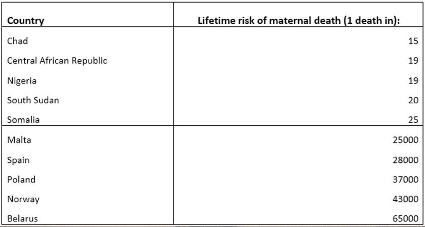 Tracking excess of maternal deaths associated with COVID-19 in