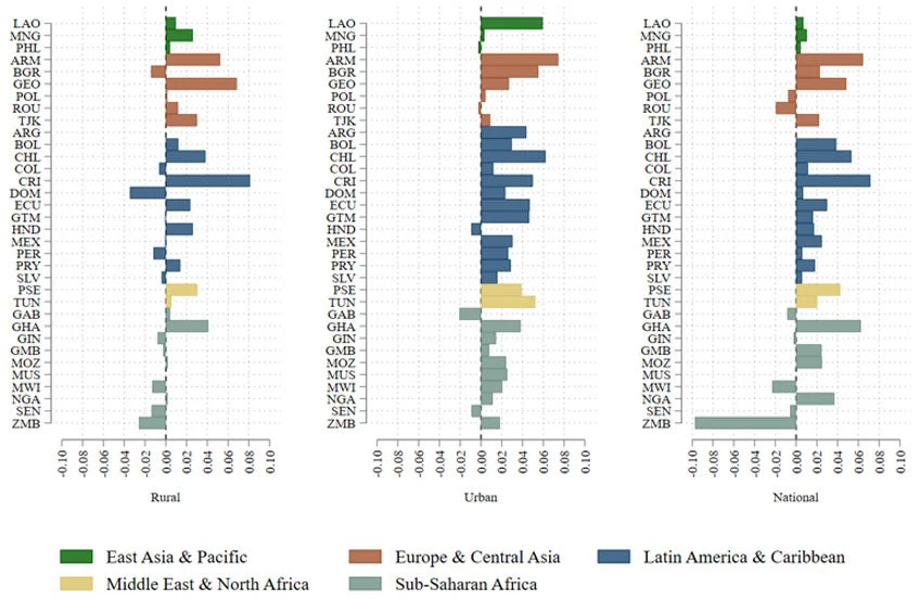 chart 1 - Share of households with income losses during 2020, bottom 40 percent