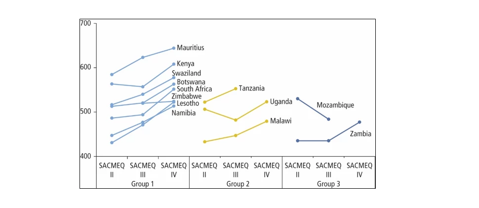 East Asia and Pacific economic performance