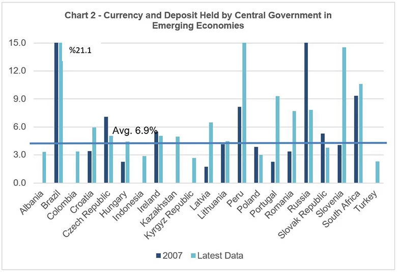Source: IMF, Public Sector Balance Sheet Database 