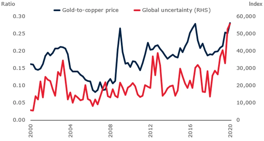 Gold shines bright throughout the COVID-19 crisis