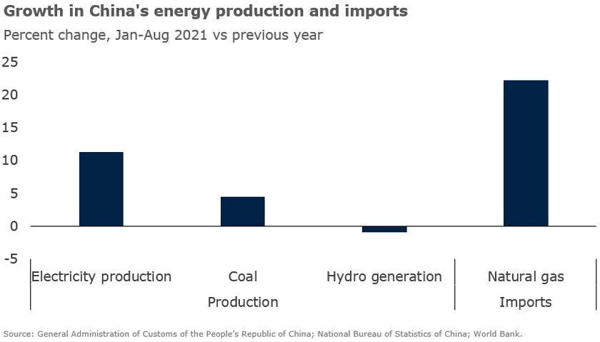 chart 2 growth in energy and imports