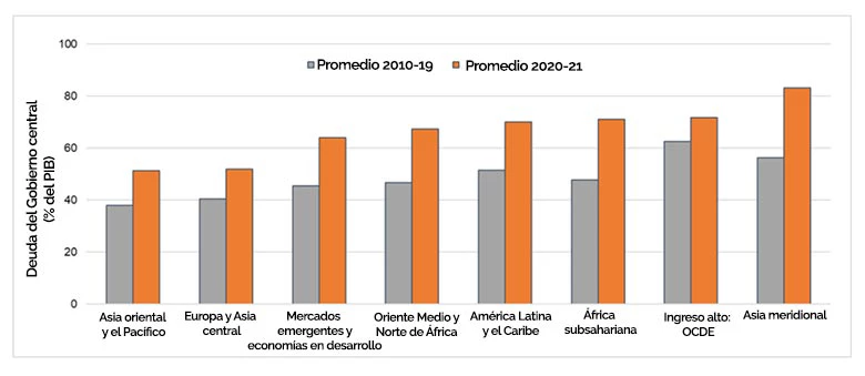 Deuda del Gobierno central (% del PIB)