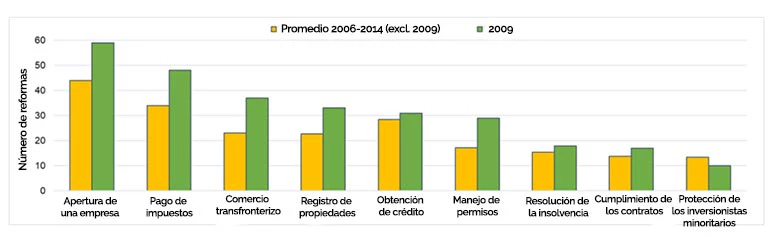 Número de reformas