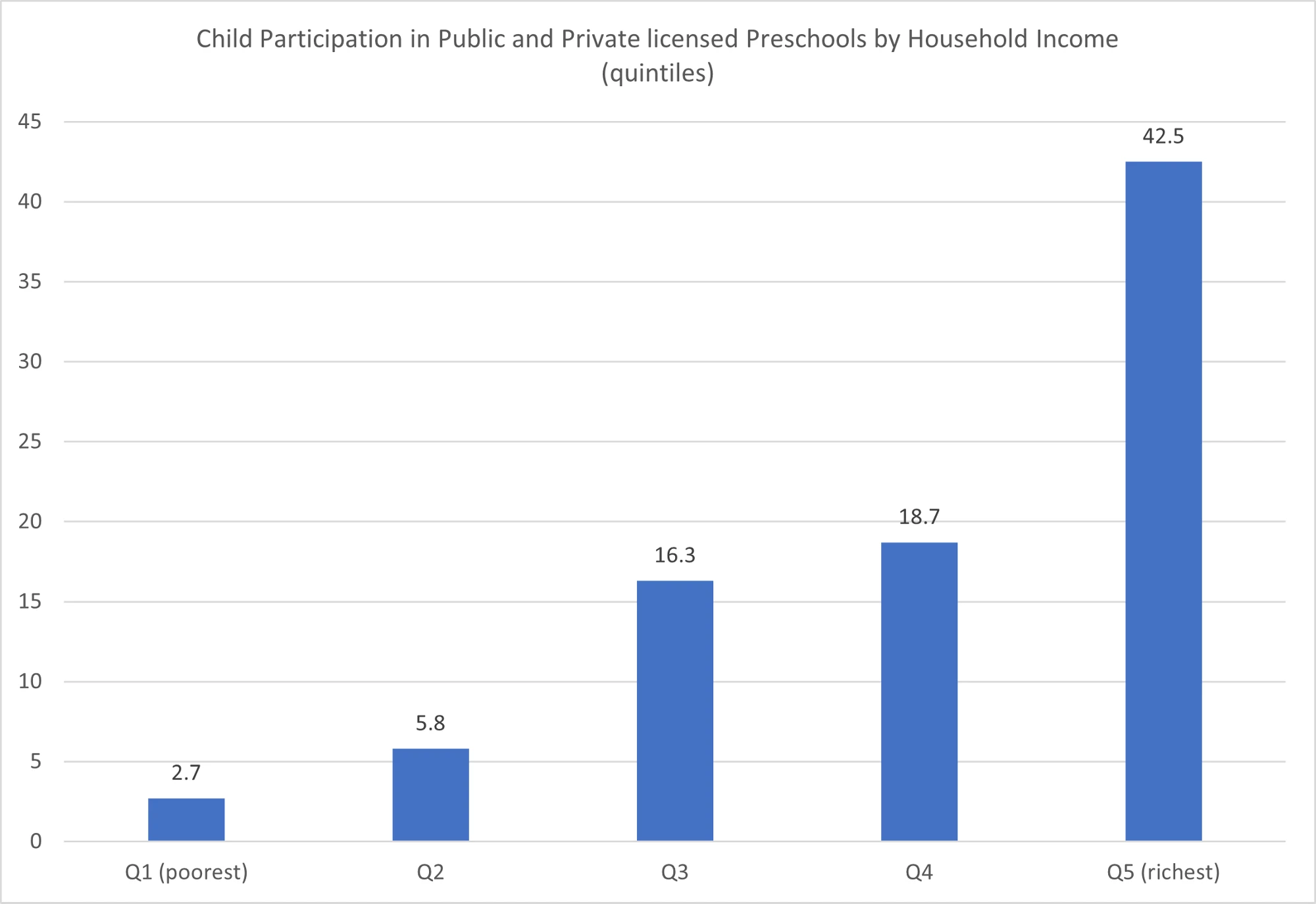 Source: World Bank, A Situational Analysis of ECD Services in Kosovo, 2021